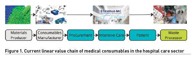[ICU Management & Practice]: 绿色的重症医学：从环境热点到行动
