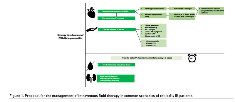 medfusion是什么牌子Intravenous Fluids in Critically Ill Patients： When Less is Better-上海聚慕医疗器械有限公司