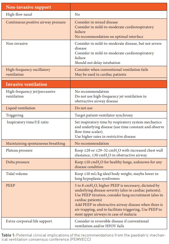 [ICU Management & Practice]: 儿童及新生儿患者机械通气的七个错误认识