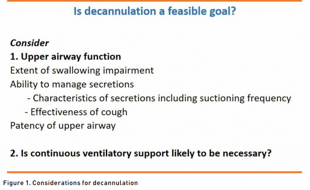 [ICU Management & Practice]: 气管切开管理：从ICU到社区