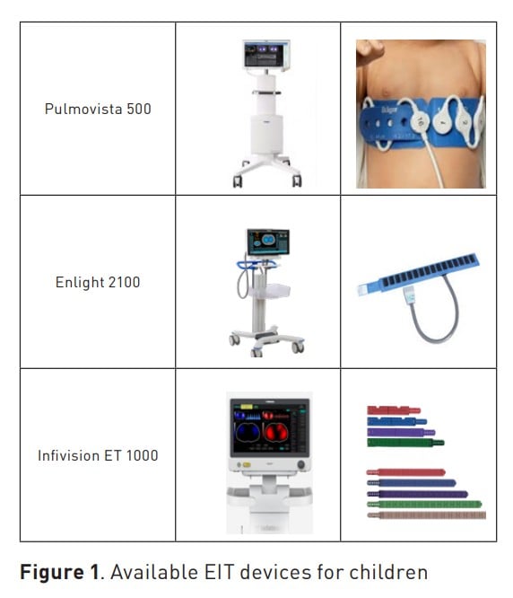 [ICU Management & Practice]: 重症患儿的EIT