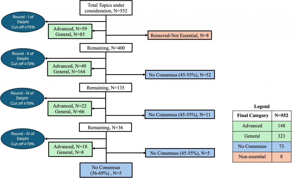 [Crit Care Med发布共识]：确定成年重症医学医师的核心知识与技能