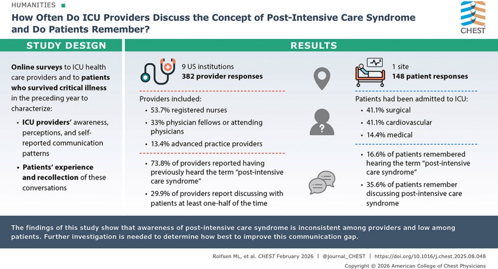 [Chest发表论文]：ICU后综合征知晓程度与沟通交流