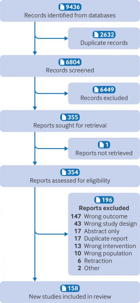 [BMJ发表论文]：药物干预措施预防老年人术后谵妄的效果