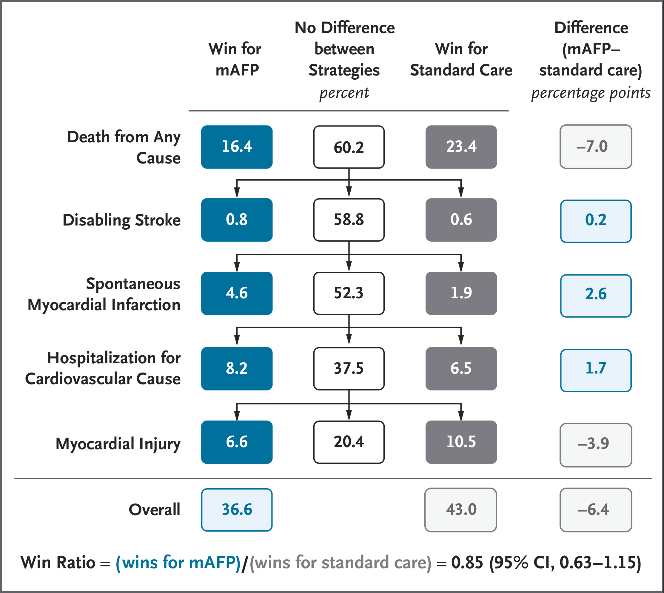 [NEJM发表论文]：高危PCI的左心室卸负荷