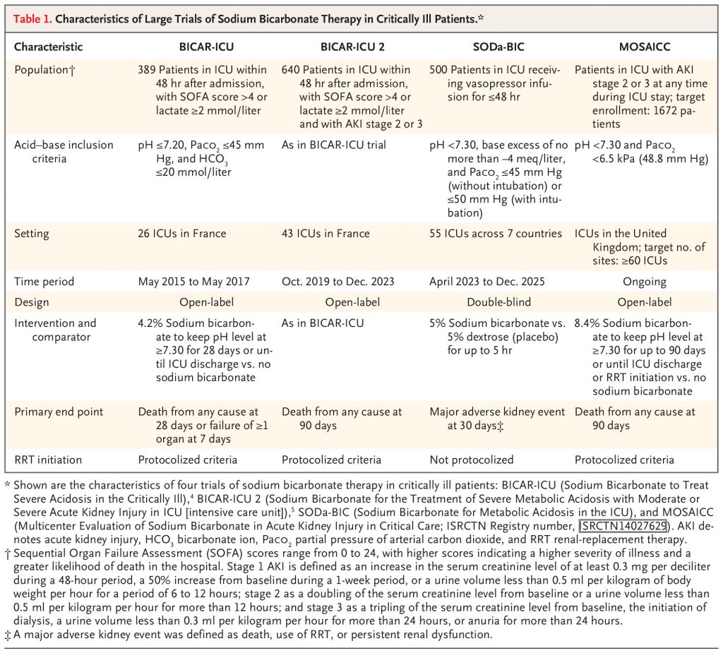 [NEJM发表述评]：重症患者的碳酸氢钠治疗：开启新的篇章